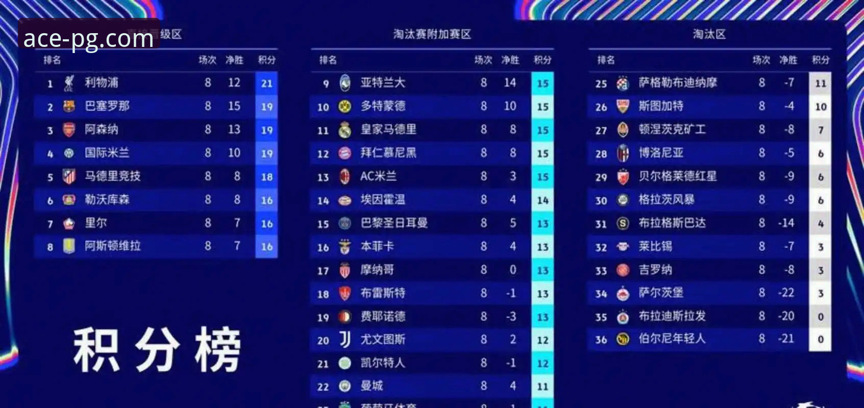 PG娱乐下载 英超五月积分榜暗藏玄机?阿森纳领跑背后有何规律?