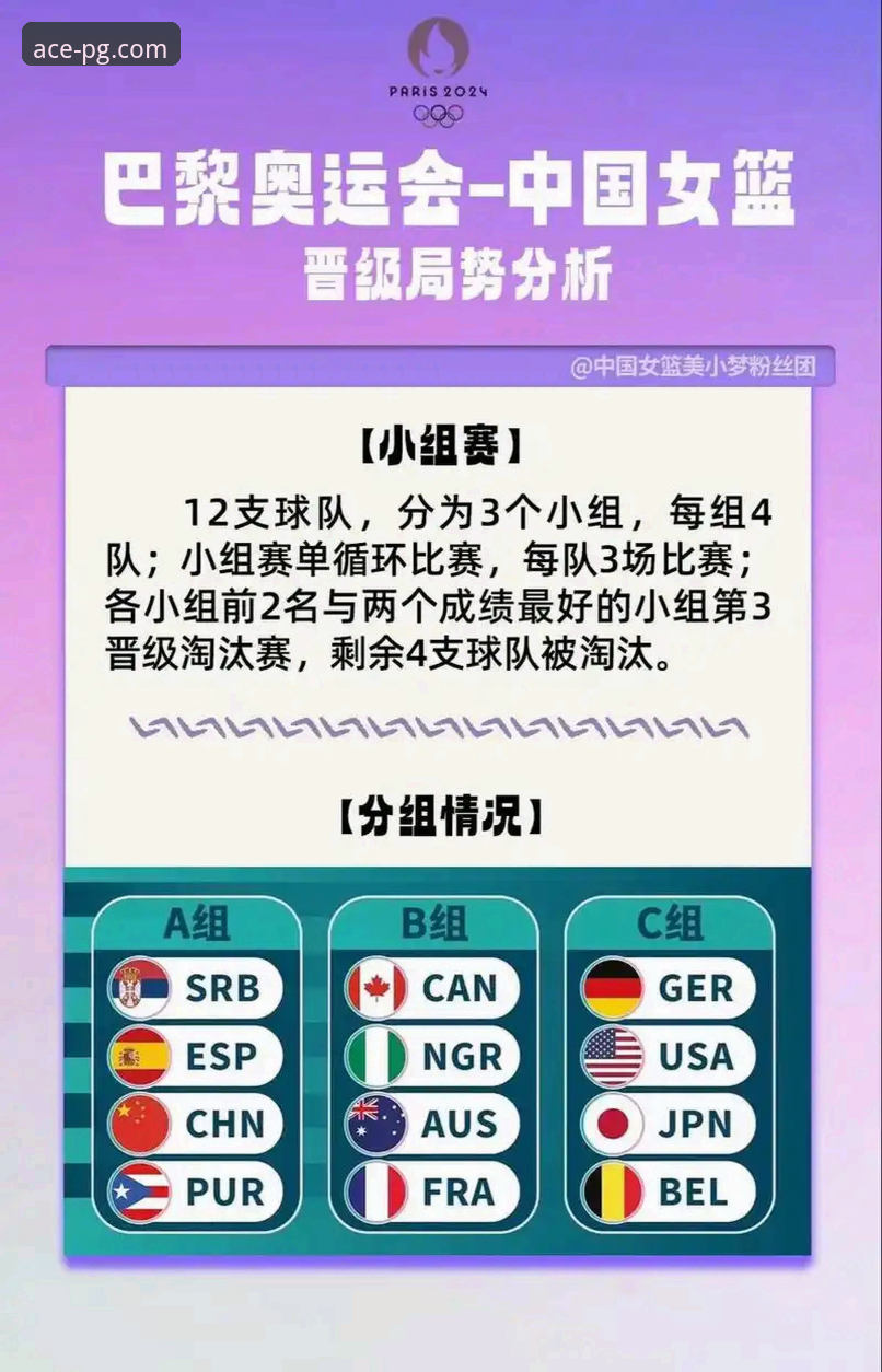 PG娱乐最新活动常见问题 战术博弈与平台选择:深度复盘中国女篮的“一大四小”变阵